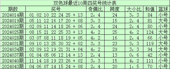 猎奇｜F1上海站冠军戴的什么表？